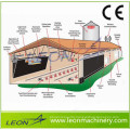 Leon series automatic poultry farm equipment price on hot sale